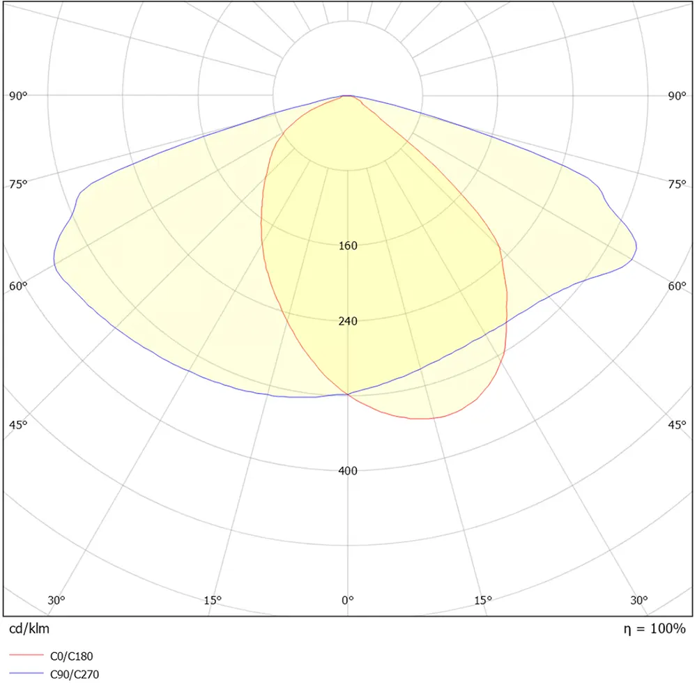 Windermere 30W LD.webp
