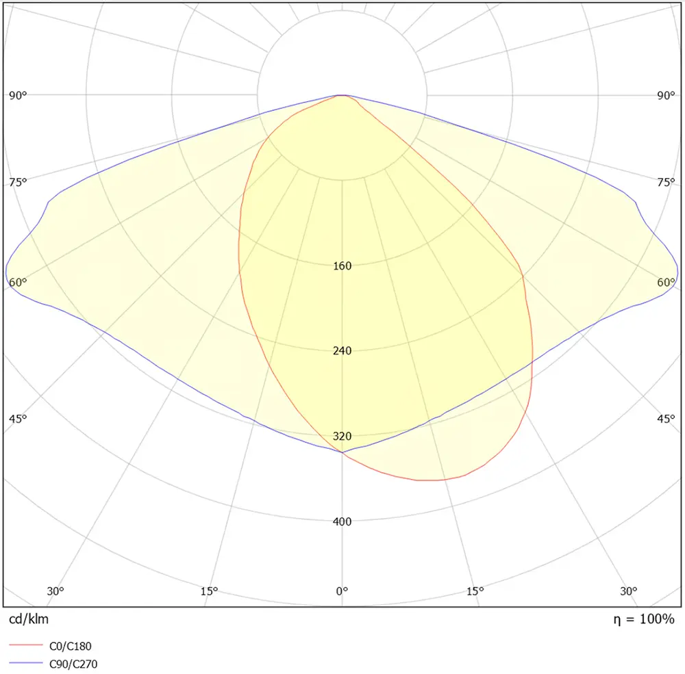 Windermere 50W LD.webp